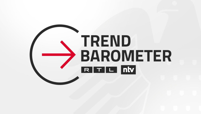 Trendbarometer